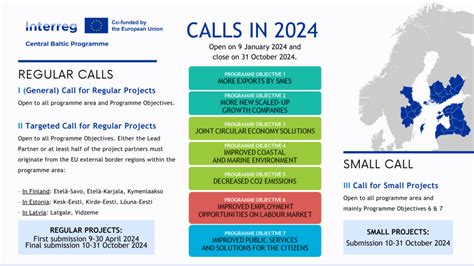 DA NO. 50, S. 2024. CALL FOR APPLICANTS: FULL .